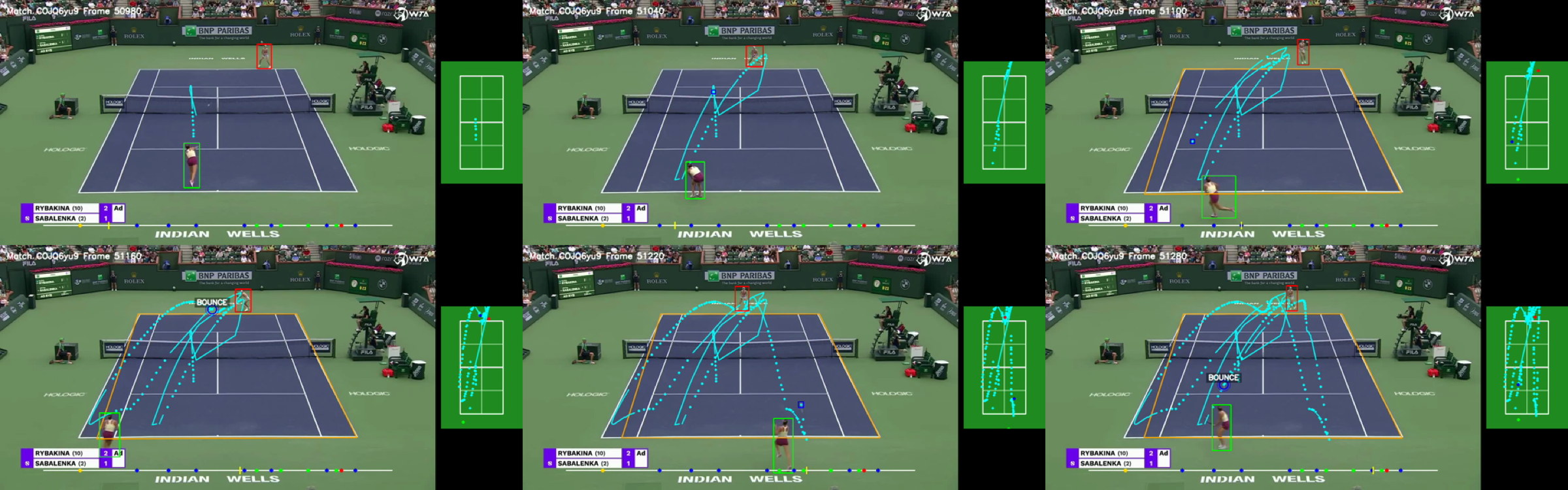 Six frames from a rally with player and ball detections, court projection and the accumulating ball path.